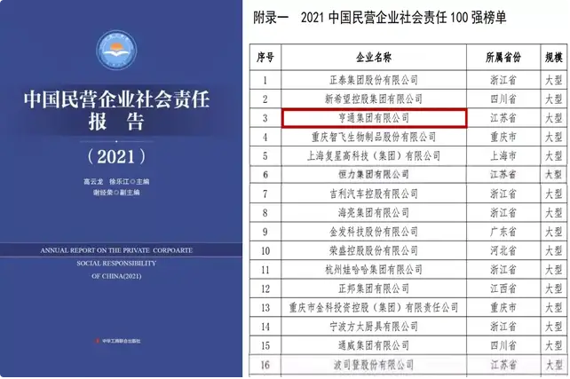 亨通集团荣登2021中国民营企业社会责任百强榜单第3位(图1)