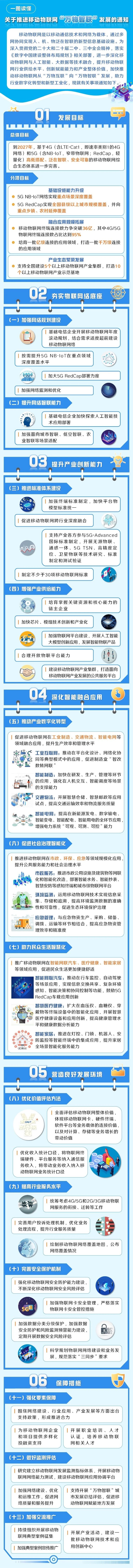 一图读懂《关于推进移动物联网“万物智联”发展的通知》(图1)