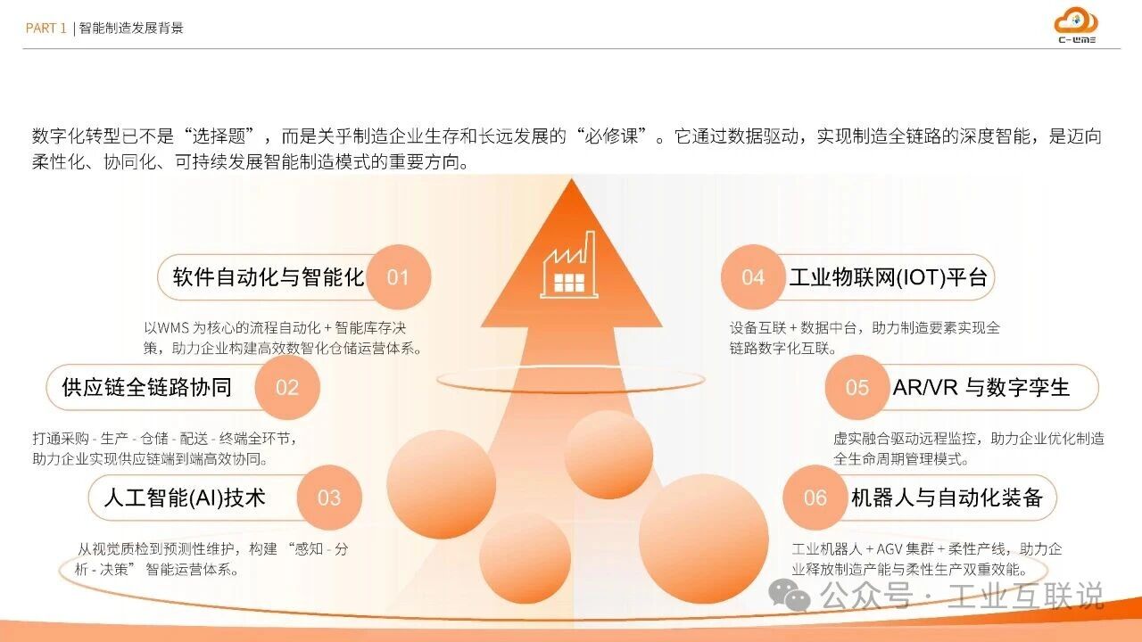 2025智能制造行业物流与供应链数字化转型白皮书(图7)