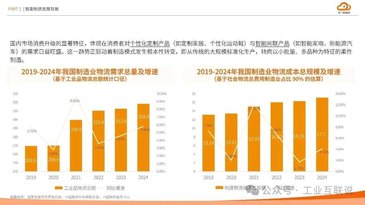 2025智能制造行业物流与供应链数字化转型白皮书(图5)