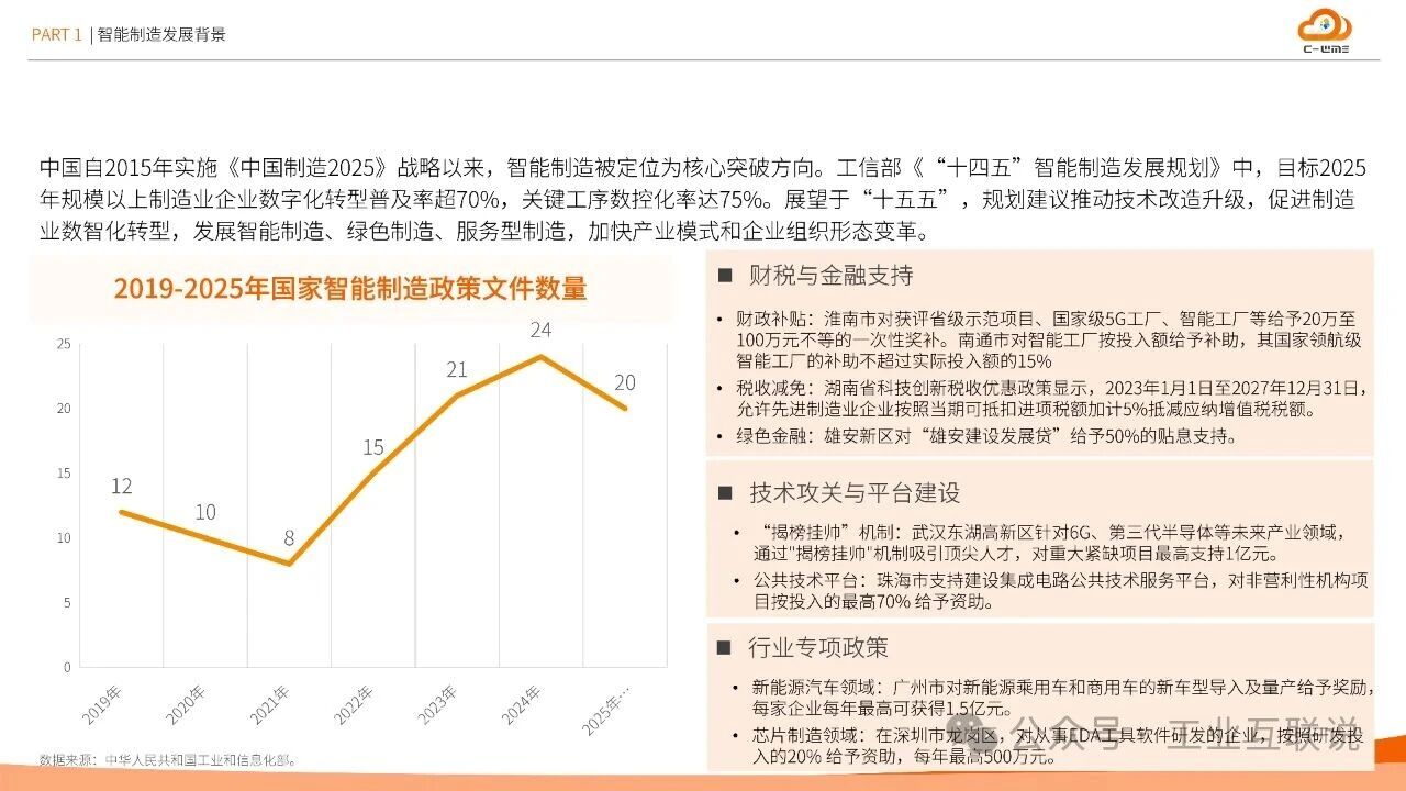 2025智能制造行业物流与供应链数字化转型白皮书(图4)