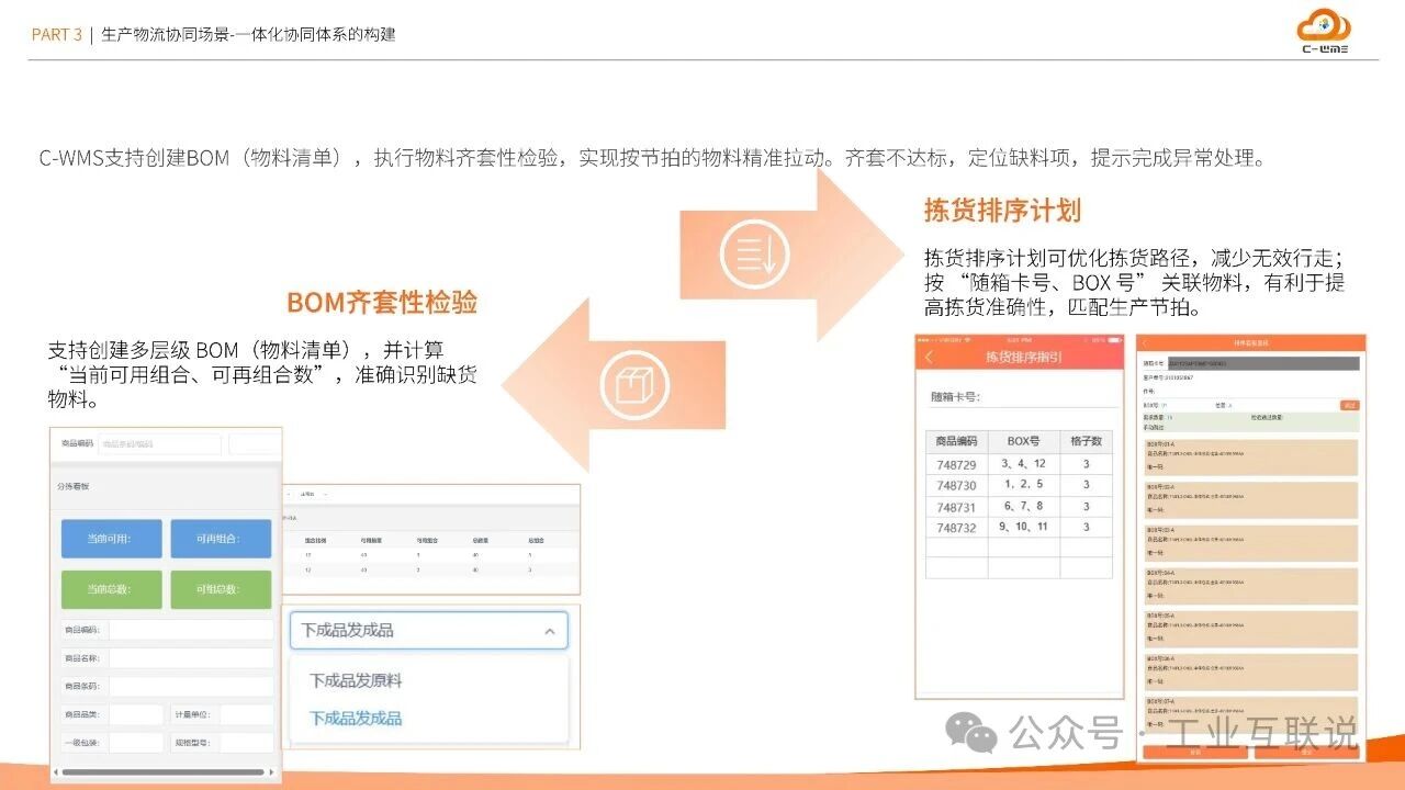 2025智能制造行业物流与供应链数字化转型白皮书(图22)