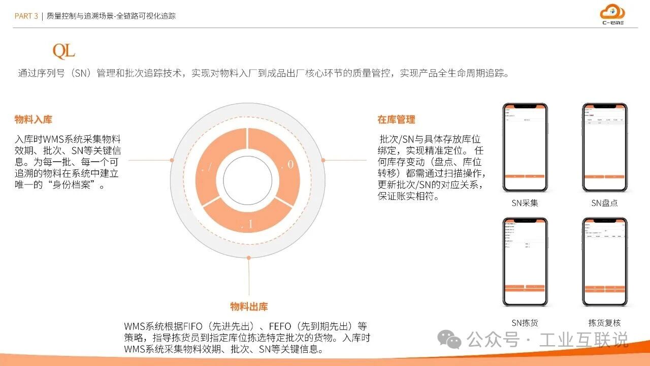 2025智能制造行业物流与供应链数字化转型白皮书(图23)