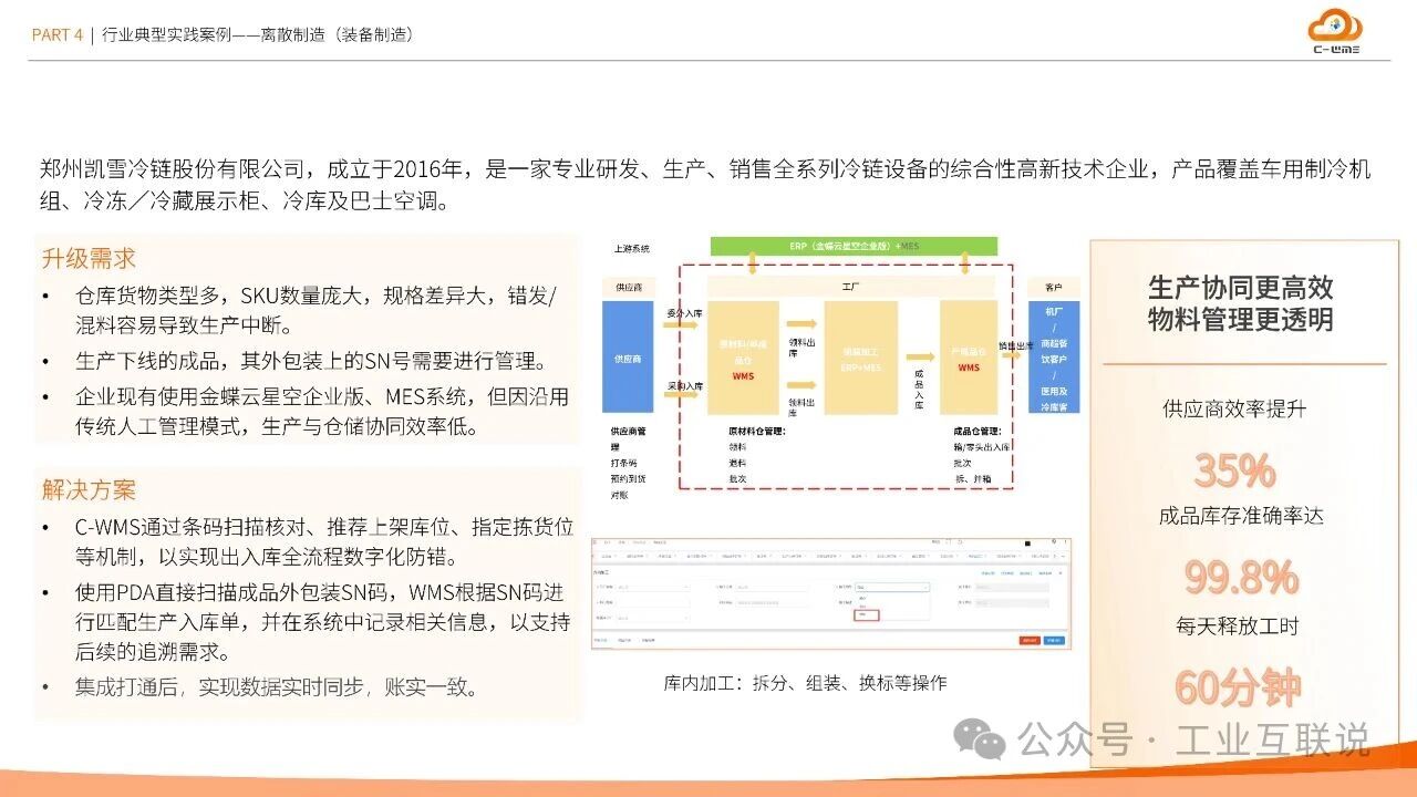 2025智能制造行业物流与供应链数字化转型白皮书(图33)