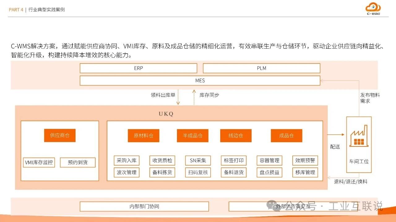 2025智能制造行业物流与供应链数字化转型白皮书(图31)